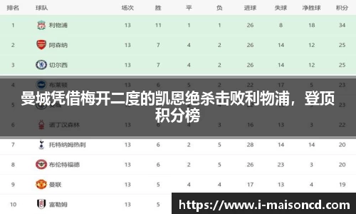 曼城凭借梅开二度的凯恩绝杀击败利物浦，登顶积分榜
